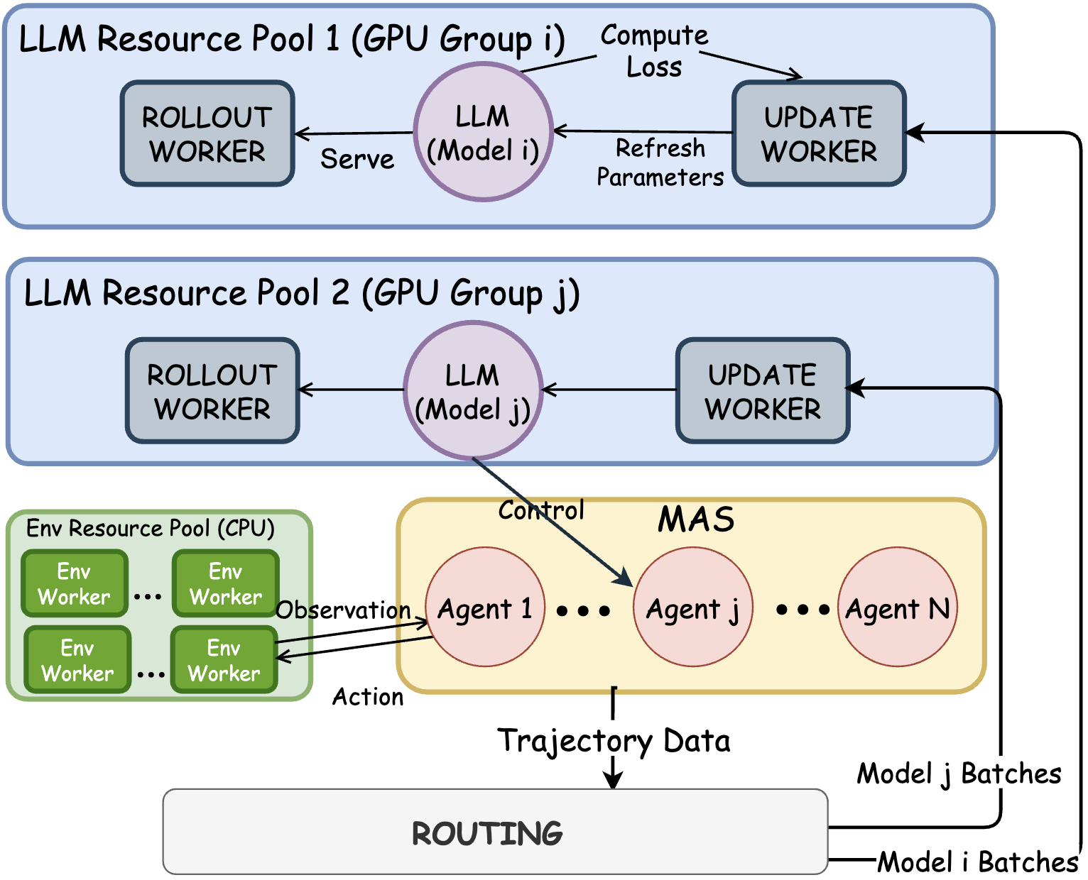 Training System